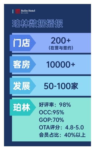 探秘珀林酒管 為何能夠包攬金鷹獎(jiǎng)六大餐飲管理獎(jiǎng)項(xiàng)